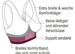 Clearance SLIMmaxx Nahtloser Super-BH, 9er-Set Damen Bh Ohne Bügel